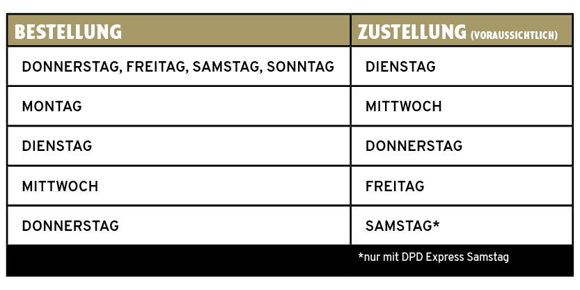 Don Carnes Zustellungsliste